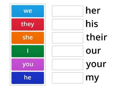 Posessive determiners