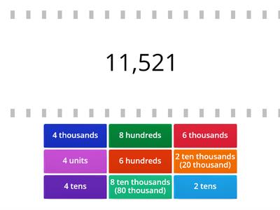 Place value ten thousands