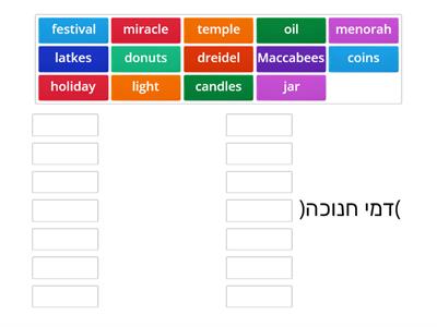 Hanukkah Vocabulary