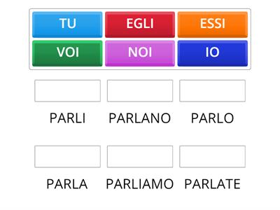 ITALIANO: PARLARE PRESENTE INDICATIVO 