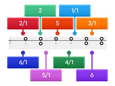  Whole Number Fractions on a Number Line