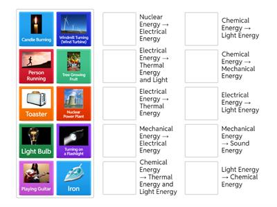 Energy Transformations 