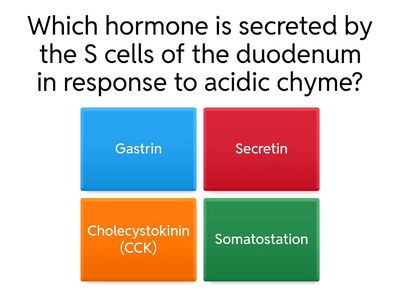 Introduction to Digestive system