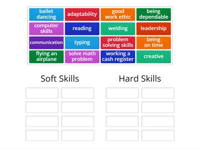 Soft and Hard Skills