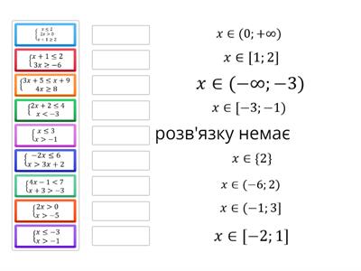 Системи лінійних нерівностей