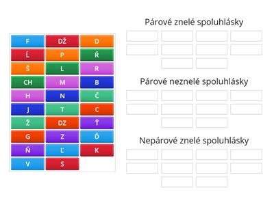 Spodobovanie - Rozdelenie hlások podľa znelosti