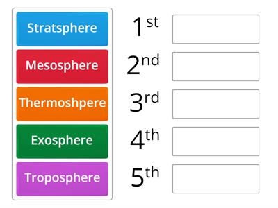 Order of Atmosphere