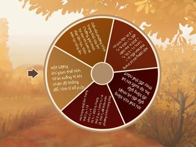 Random Wheel - PHƯƠNG TRÌNH TRẠNG THÁI CỦA KLT