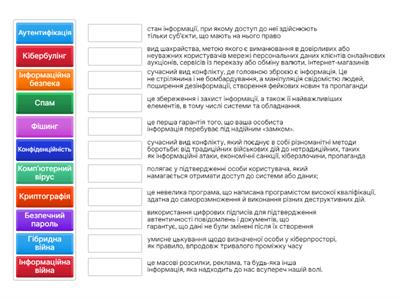 1. Інтернет-безпека (загальне) 