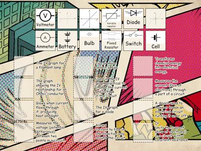 Circuit Components and IV characteristics