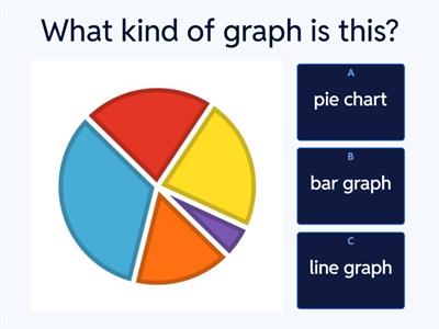 Graphs & Charts