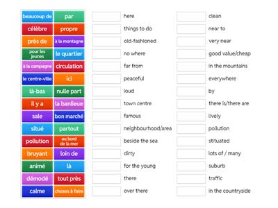 Describing a local area