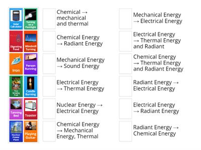 Energy Transformations 
