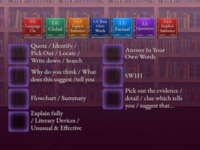 6 Levels of Comprehension