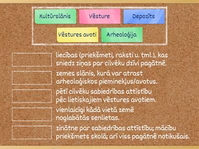 Ko pēta vēsture? Definīcijas.