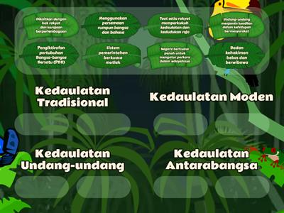 Sejarah Tingkatan 5 - Bab 1.1 Jenis-Jenis Kedaulatan