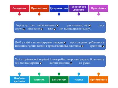 Частини мови (відповідність)