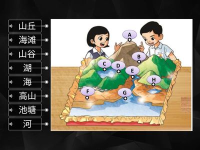 一年级科学@地形 (8 Labelled Diagram)