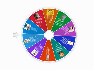 Речевое колесо