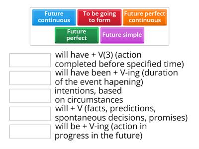 Form of future tenses 