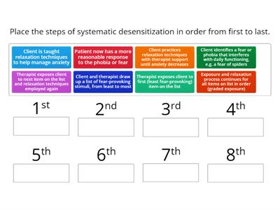 Year 12 ATAR Psychology - Systematic Desensitisation
