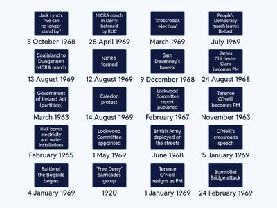 Northern Ireland timeline (early)