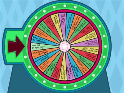 ESL Conversation Questions | SO FLUENT  