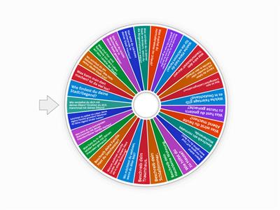 IGCSE Speaking Questions Topics  