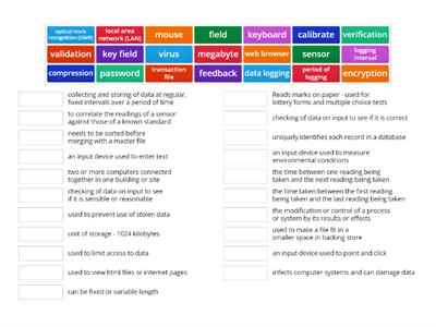 KS4 Computing terminology