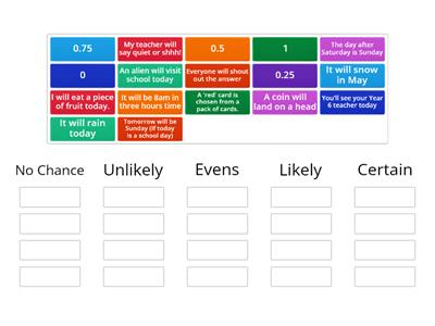 Probability sorting LSC