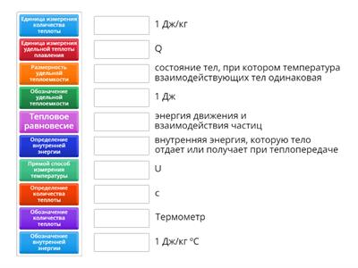 Тепловые явления