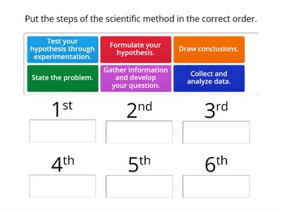 Scientific Method