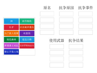 五年级历史 —— 安德农