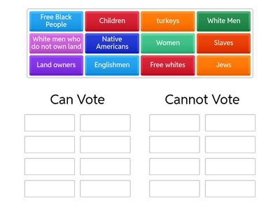 Voting Rights in NE Colonies 