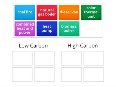 Energy Sources in domestic Dwellings