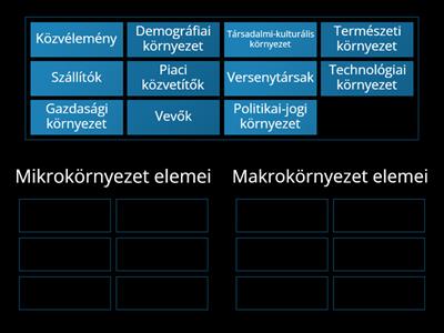 Vállalkozások környezete