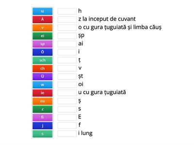 Germana: Reguli de pronuntie