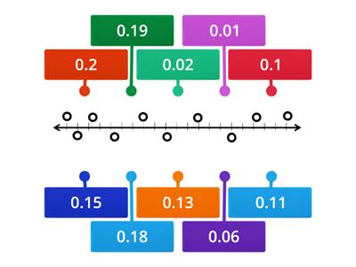 order decimals least to greatest