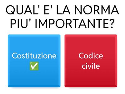 DIRITTO 1