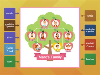 Family Tree