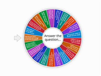 Future questions Teens