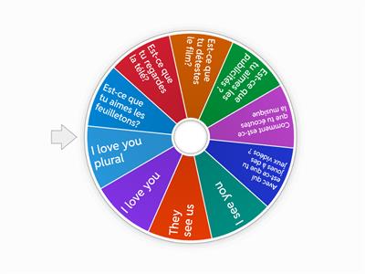 Direct Object Pronouns French