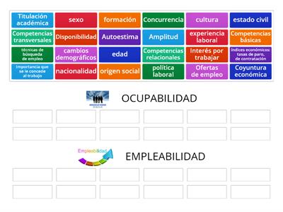  Factores condicionantes en la intervención sociolaboral