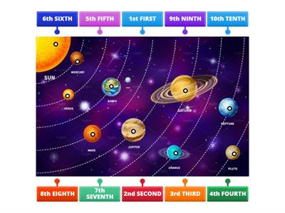 Ordinal Numbers 1st - 10th