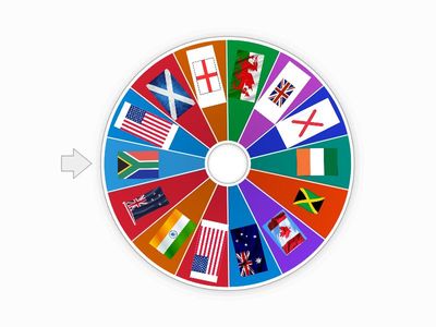  What flag is it ? nationality => country