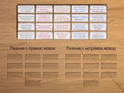 Пряма і непряма мова
