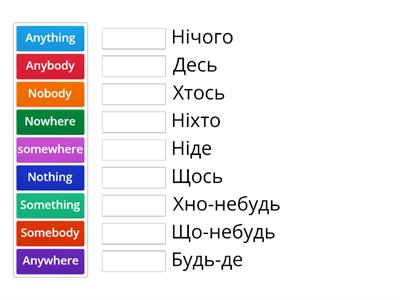 Indefinite pronouns