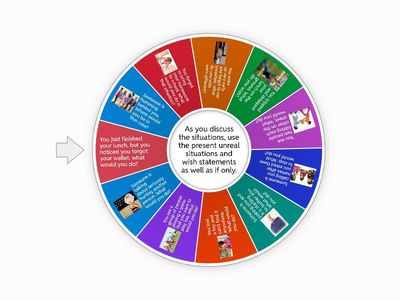 I08 Discussion to solve a problem Present Unreal Conditionals