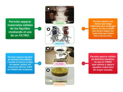 Métodos de separación