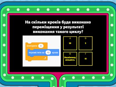 Використання різних команд в середовищі Scratch 3